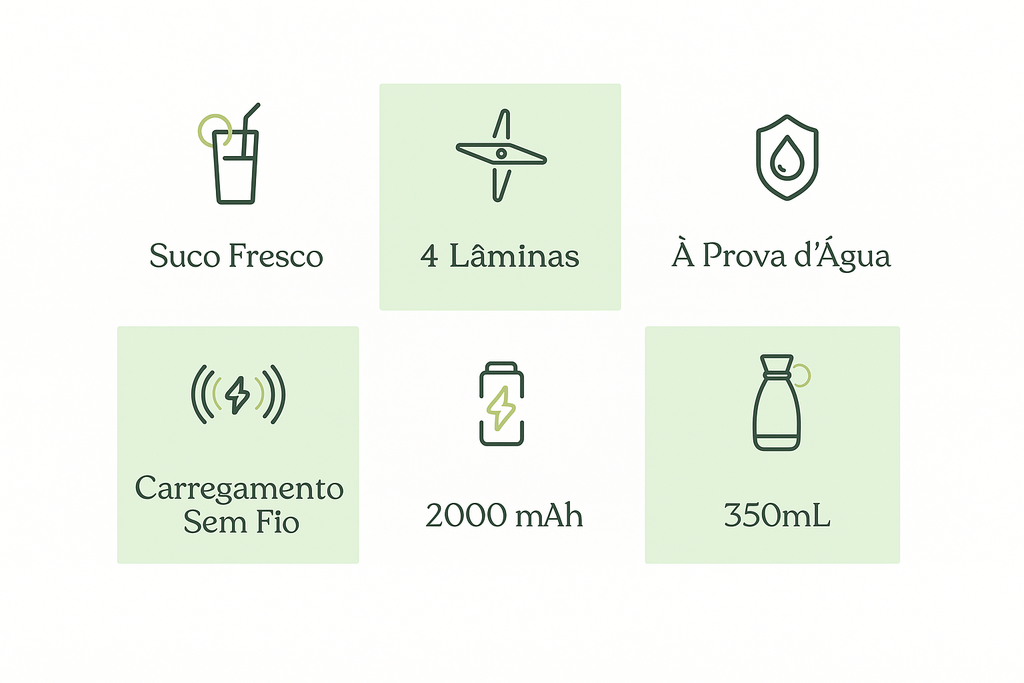 Garrafa Liquidificador Portátil